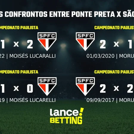 Análise dos confrontos recentes entre Ponte Preta e São Paulo no Campeonato Paulista