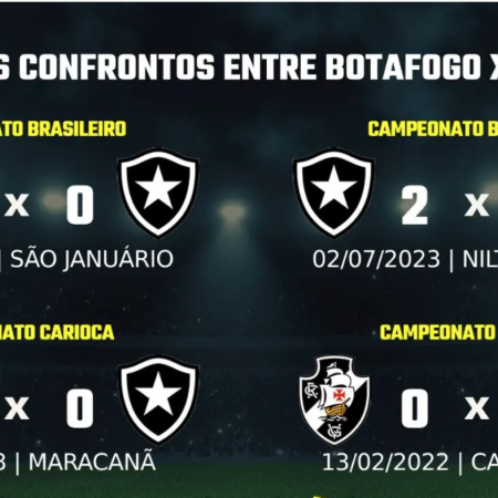 Clássico Carioca: Botafogo e Vasco medem forças no Estádio Nilton Santos
