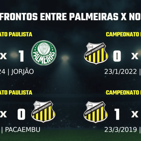 Palmeiras enfrenta Novorizontino em embate decisivo pelo Paulistão no Allianz Parque